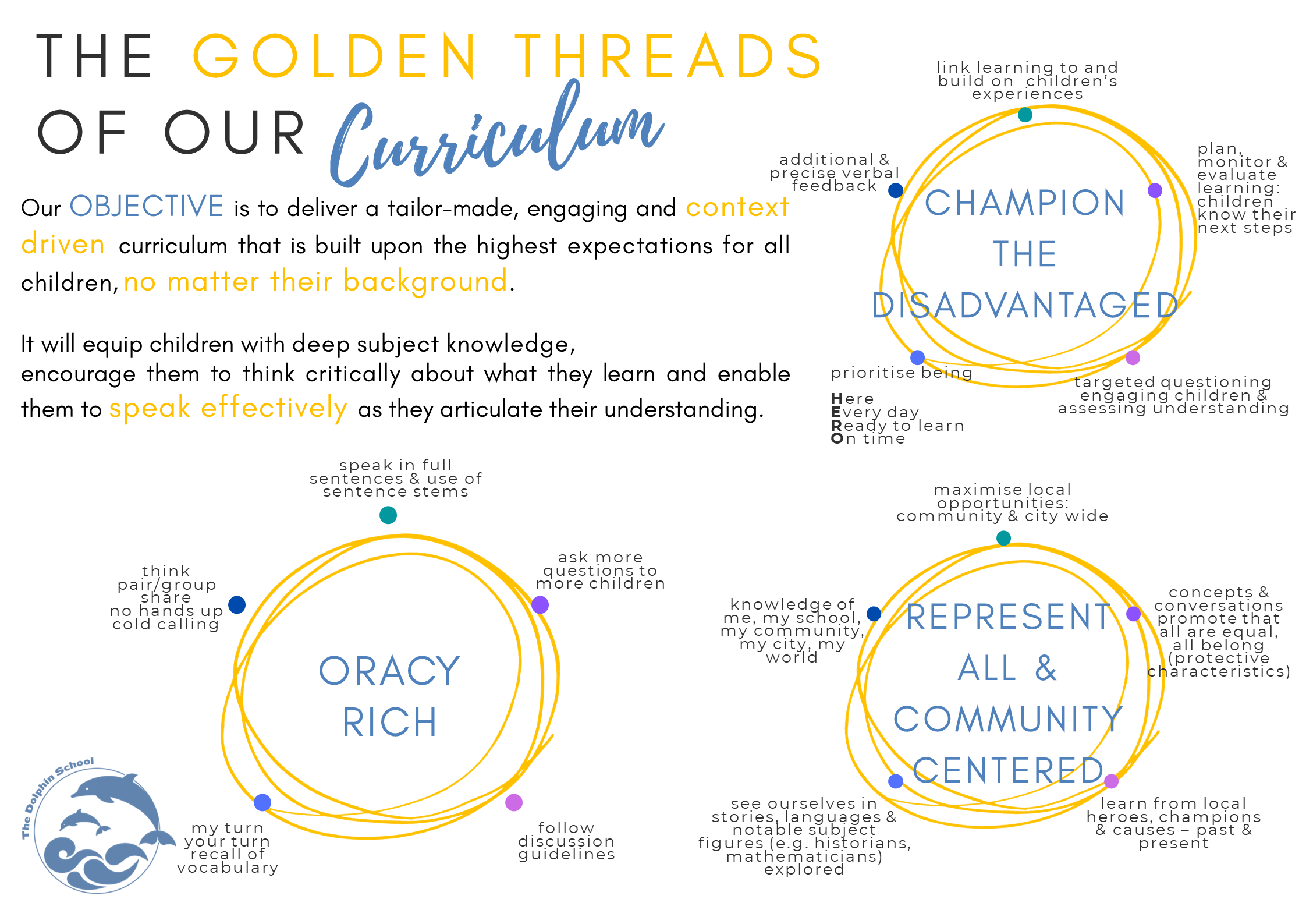 Our golden thread curriculum